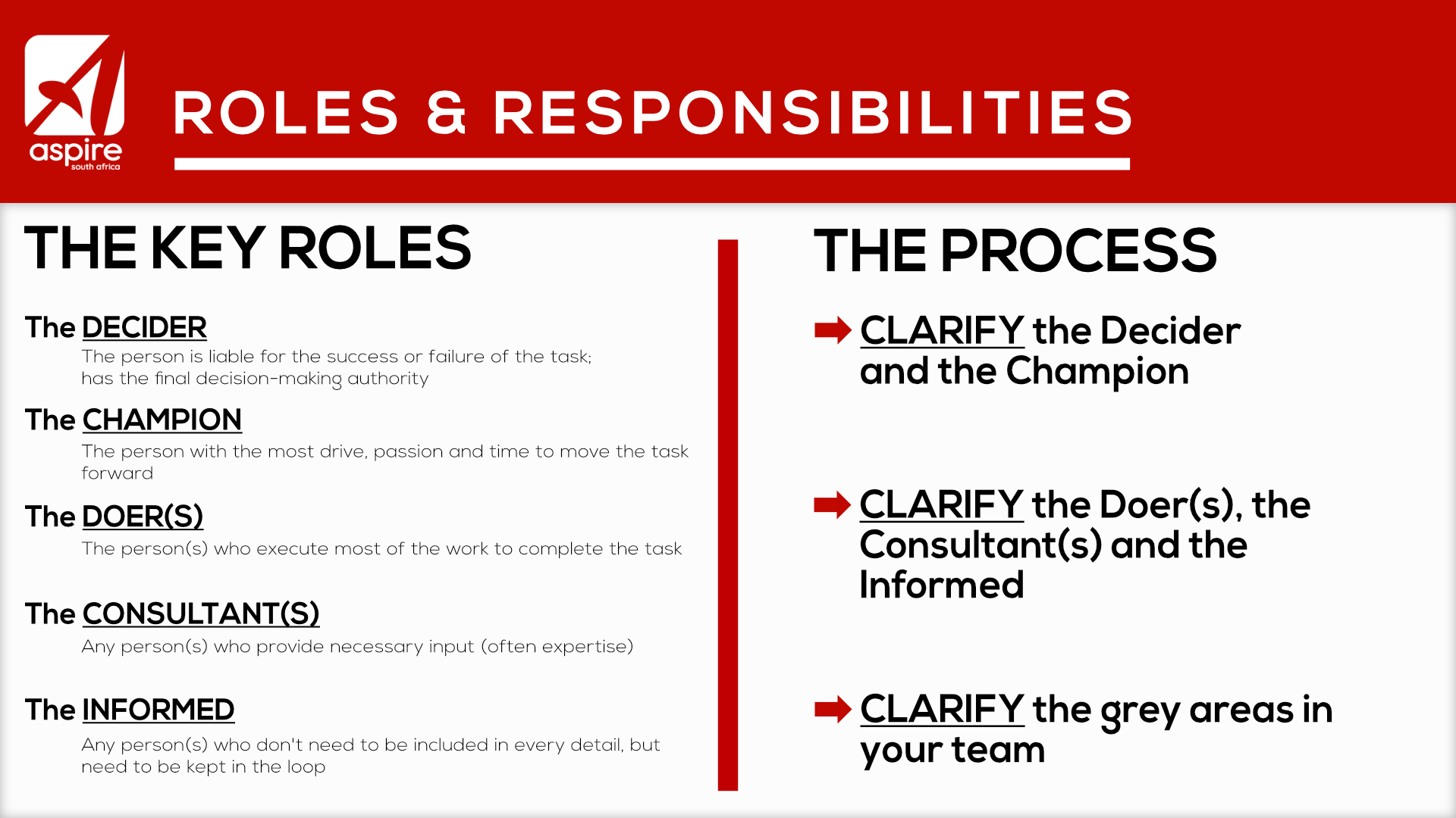 Clarifying Roles & Responsibility Team Engagement Journey